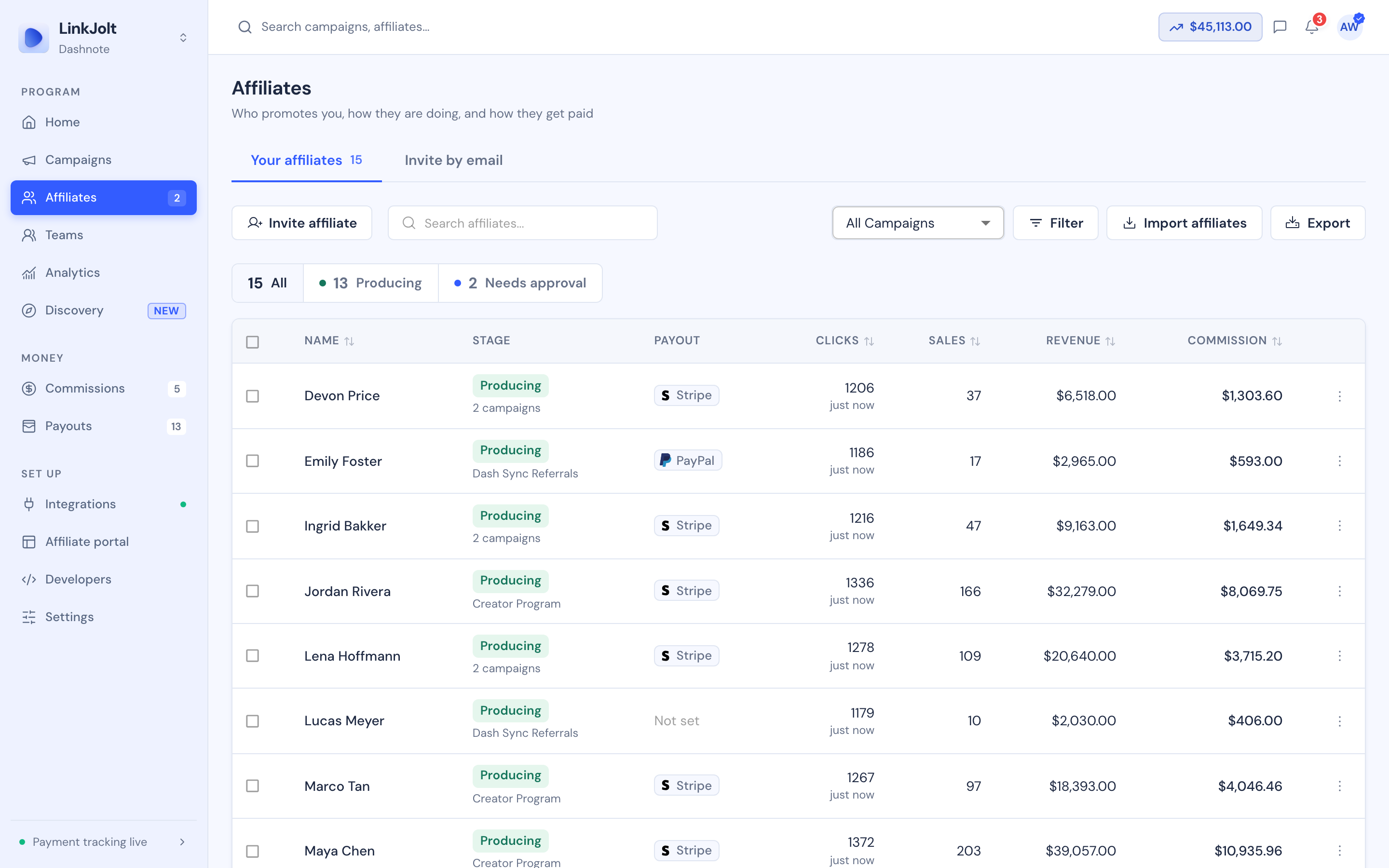 LinkJolt Affiliates: Every affiliate with their stage, payout method, clicks, sales and commission.