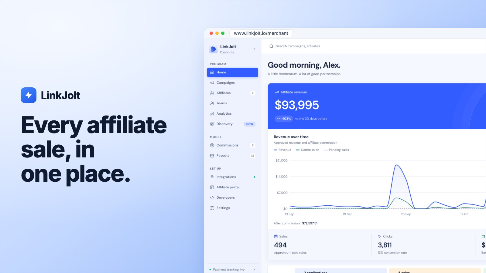 LinkJolt Home: Affiliate revenue for the last 30 days, the revenue chart, and sales, clicks and commission.