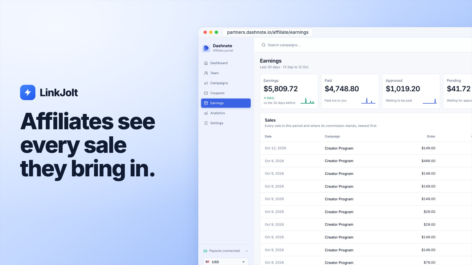 LinkJolt Affiliate portal: What an affiliate sees in the merchant’s branded portal: earnings, payouts and every sale.