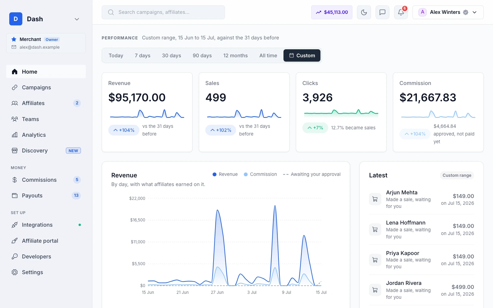 The LinkJolt Home page: revenue, sales, clicks and commissions